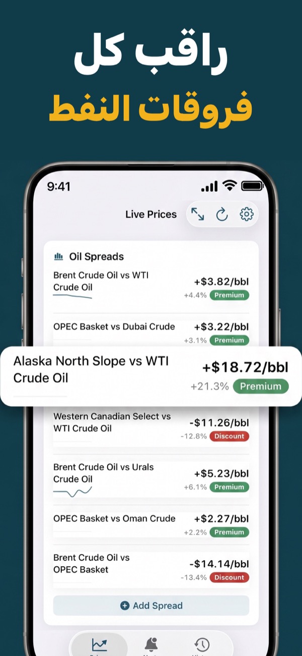 Compare Brent and WTI oil spreads