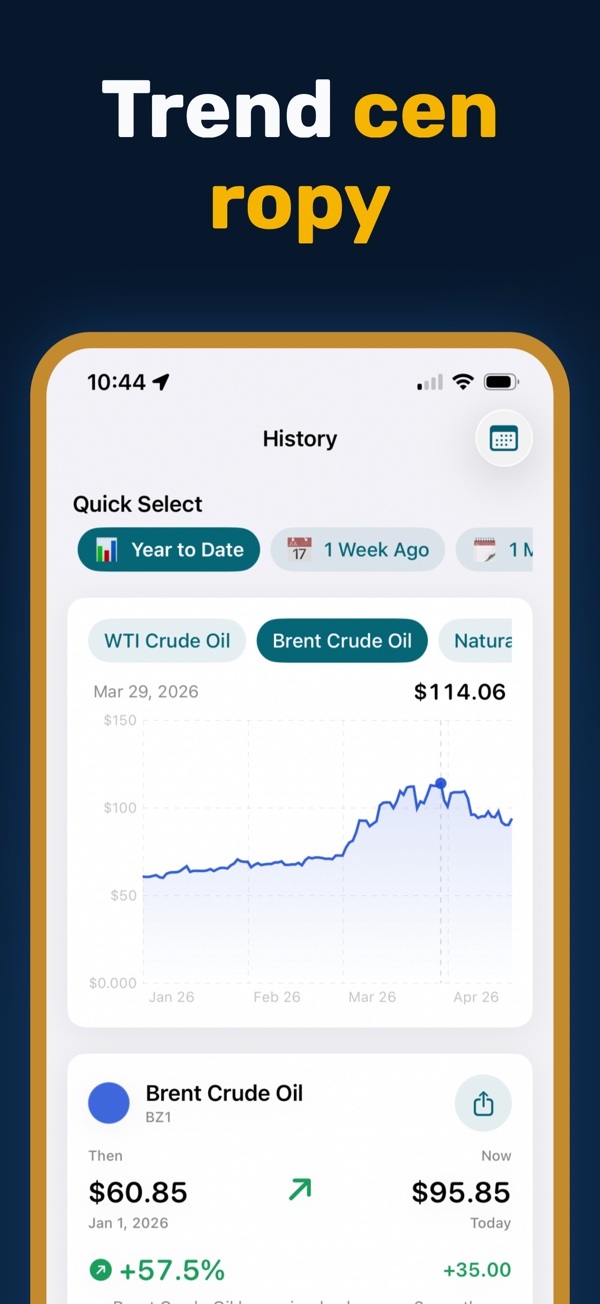 Oil Prices Live - Price alerts configuration for energy commodities