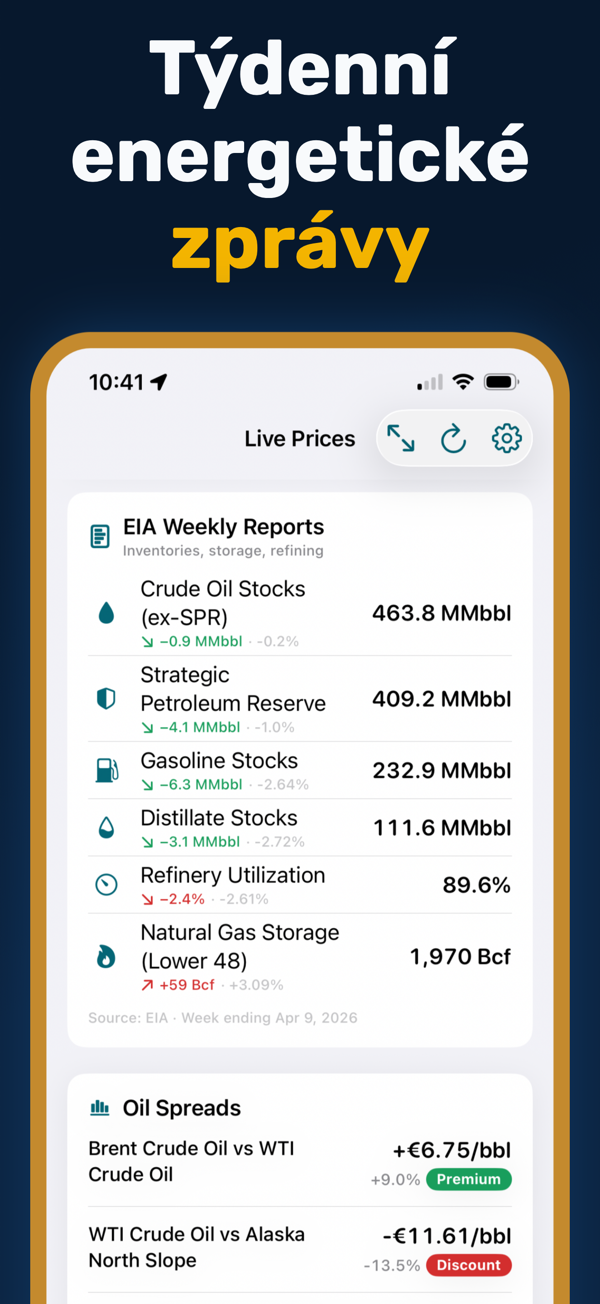 Oil Prices Live - Focus mode for distraction-free price monitoring