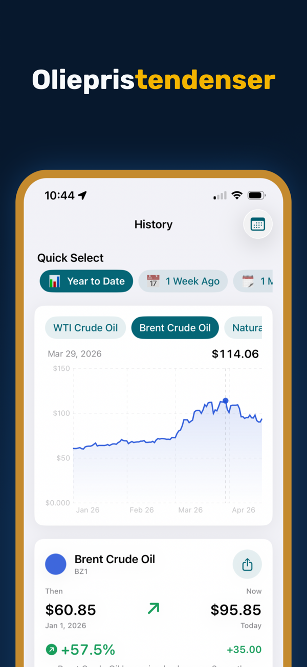 Oil Prices Live - Price alerts configuration for energy commodities