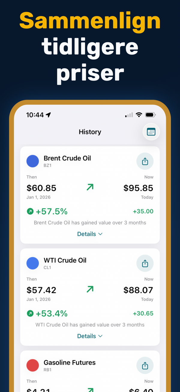Oil Prices Live - Historical price data and trend analysis