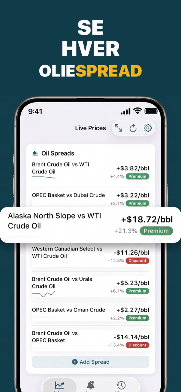 Compare Brent and WTI oil spreads