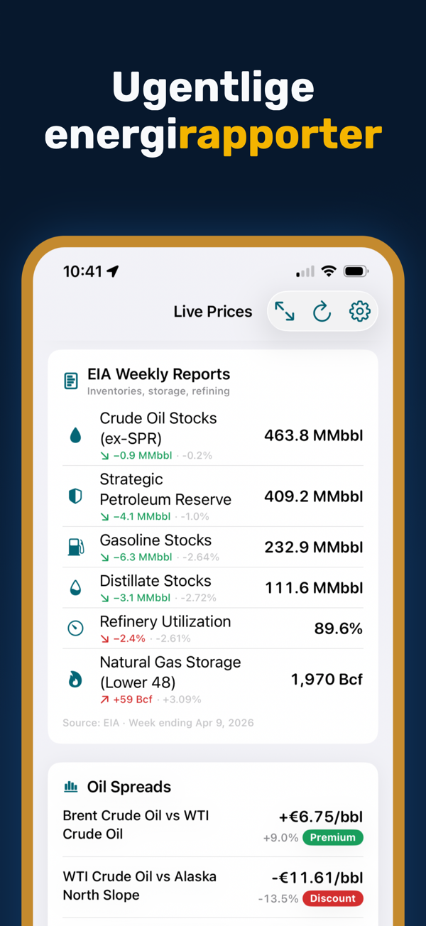 Oil Prices Live - Focus mode for distraction-free price monitoring