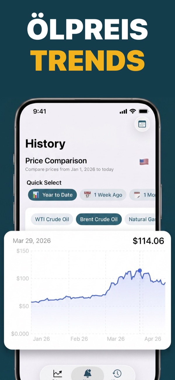 View oil price trends