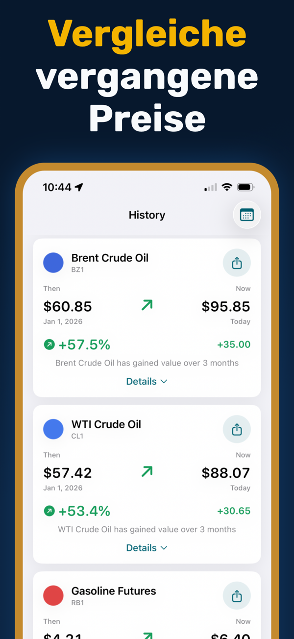 Oil Prices Live - Historical price data and trend analysis