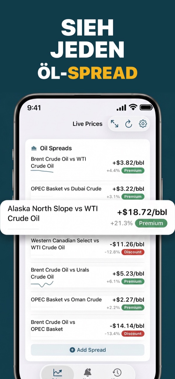 Compare Brent and WTI oil spreads