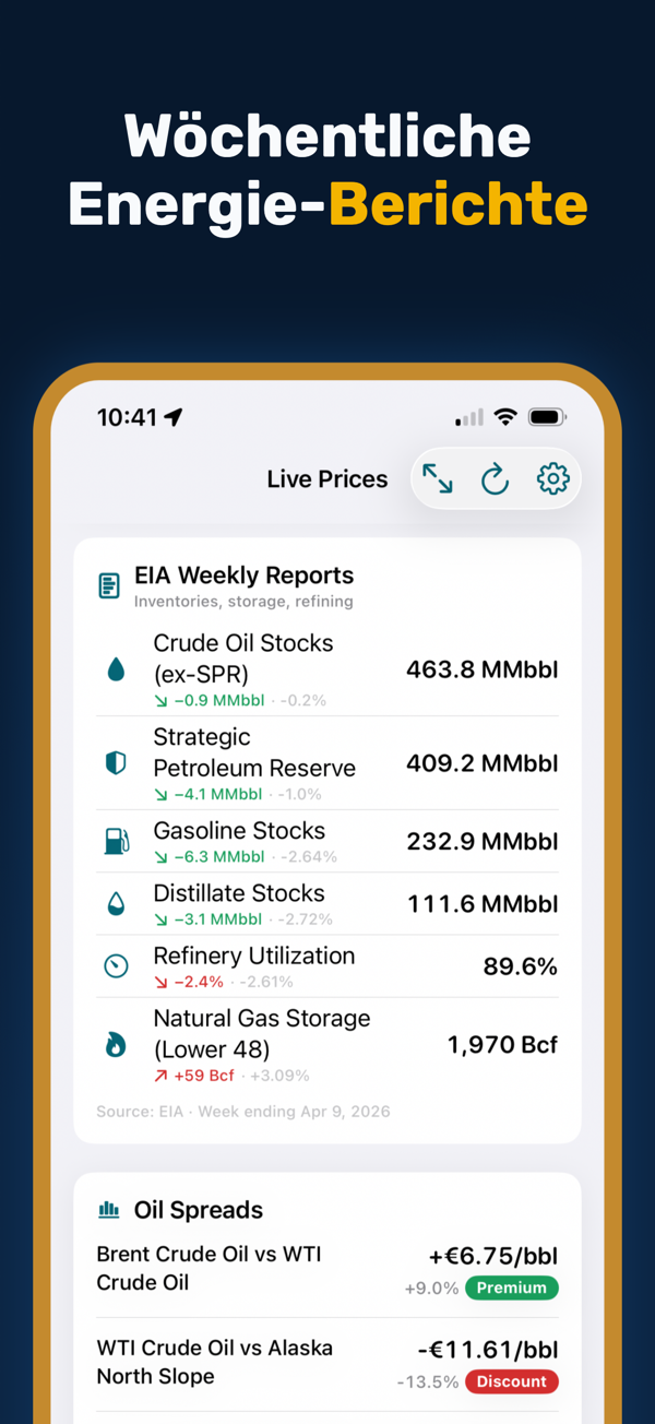 Oil Prices Live - Focus mode for distraction-free price monitoring