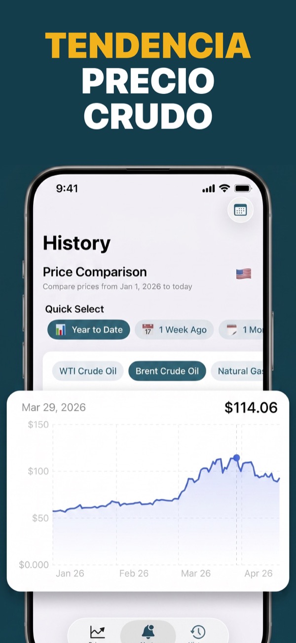 View oil price trends