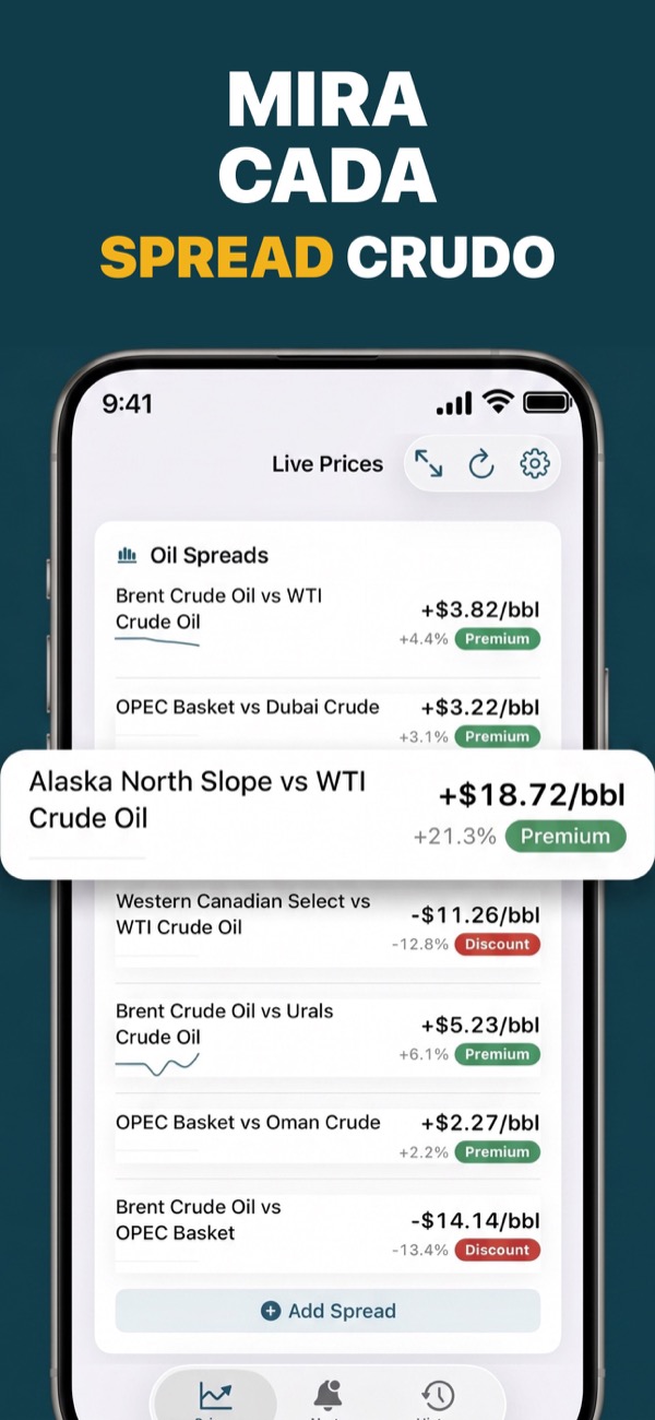 Compare Brent and WTI oil spreads