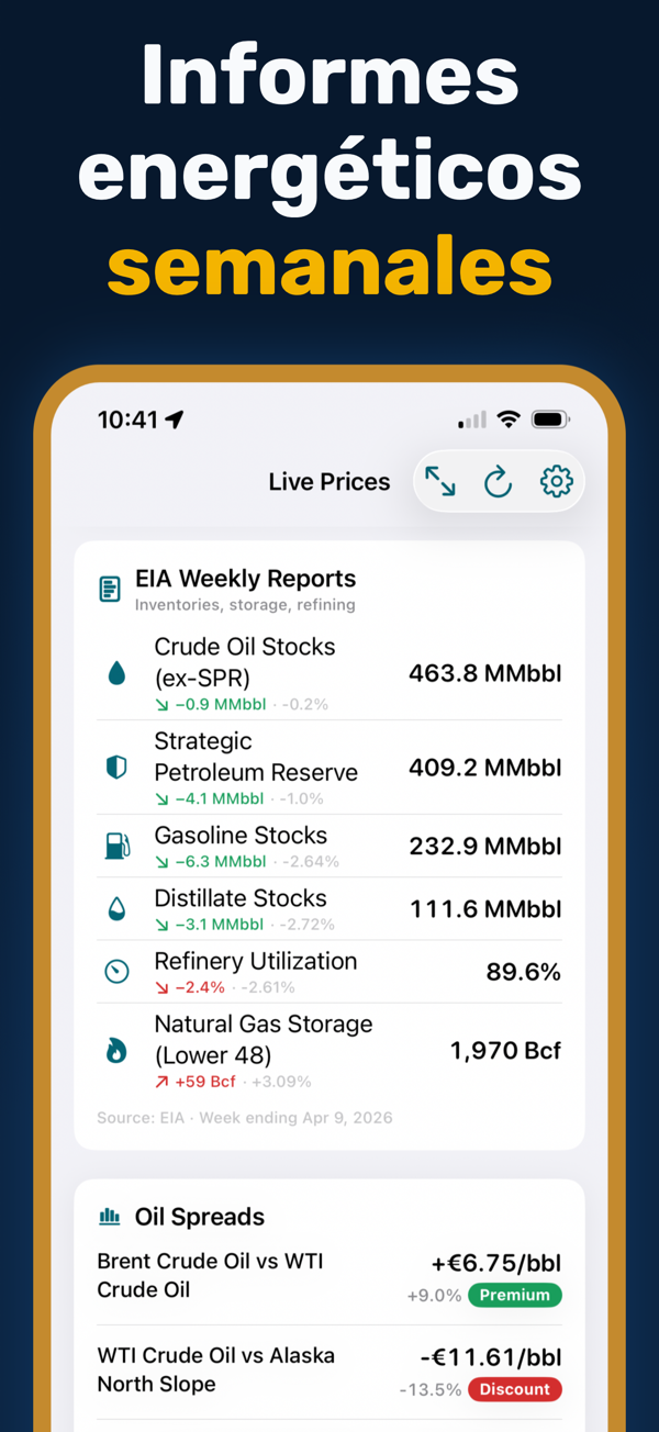 Oil Prices Live - Focus mode for distraction-free price monitoring