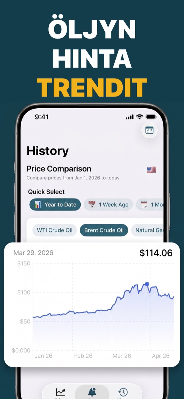 View oil price trends
