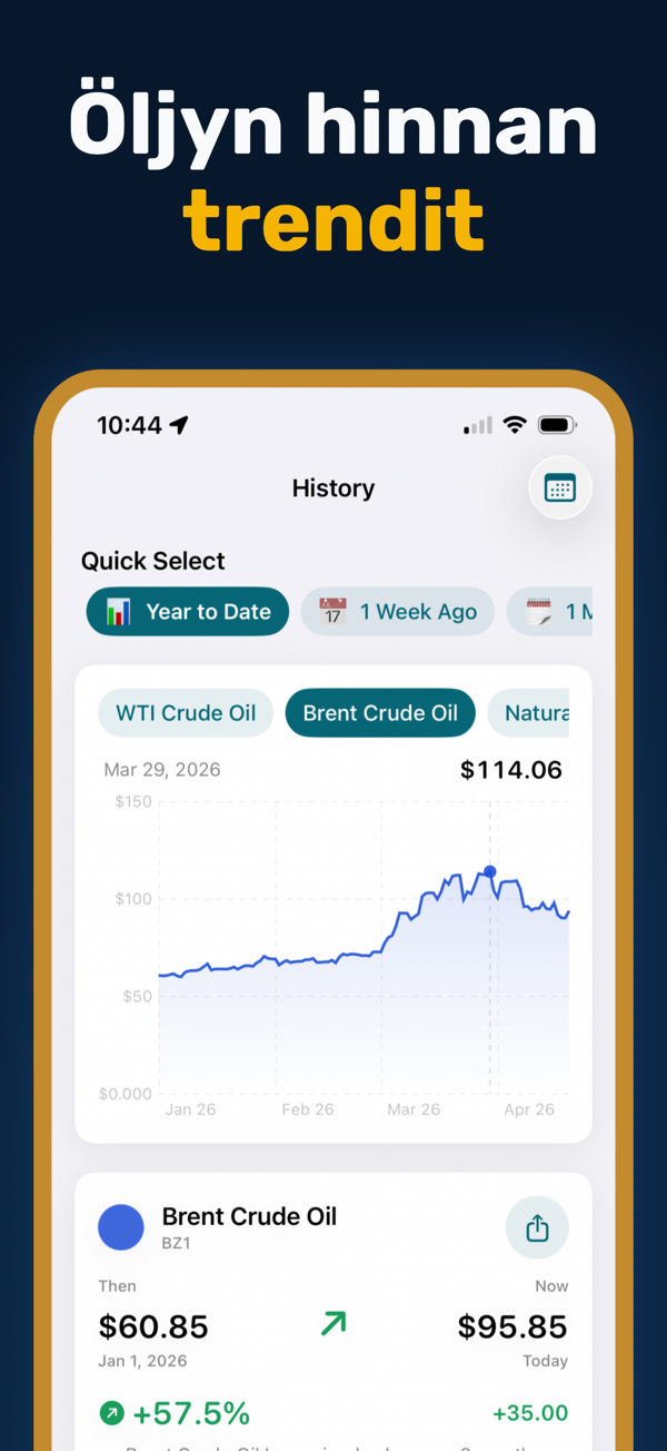 Oil Prices Live - Price alerts configuration for energy commodities
