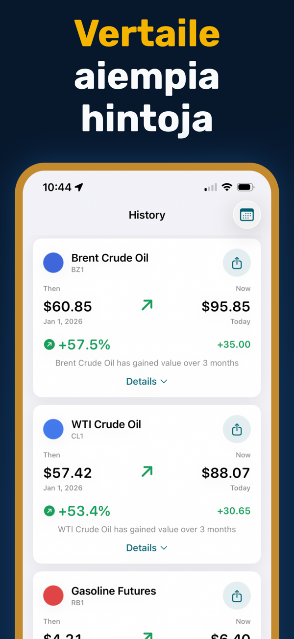Oil Prices Live - Historical price data and trend analysis