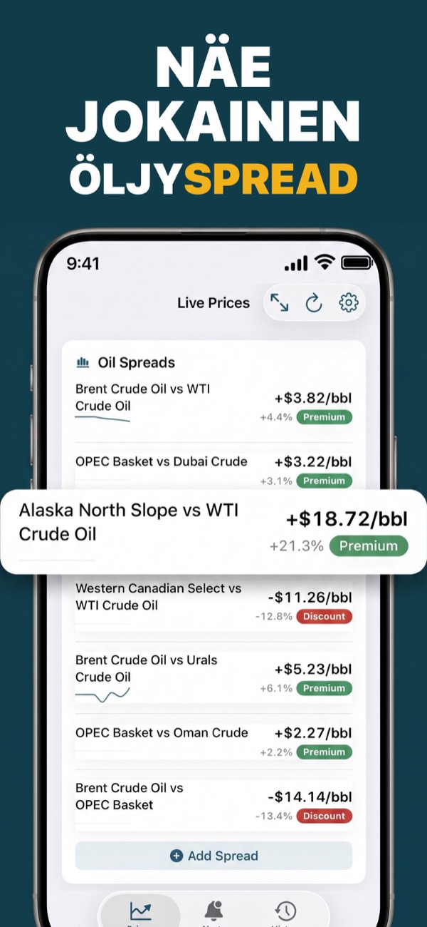 Compare Brent and WTI oil spreads