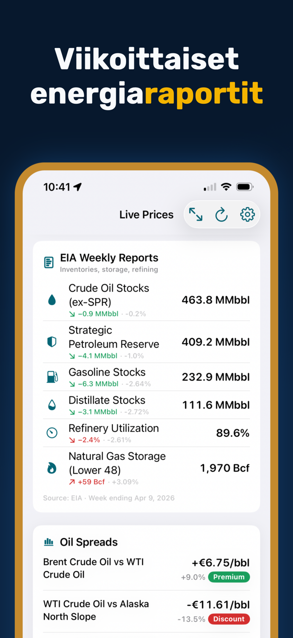 Oil Prices Live - Focus mode for distraction-free price monitoring