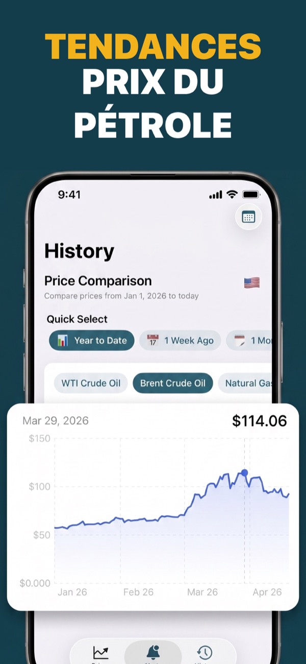 View oil price trends