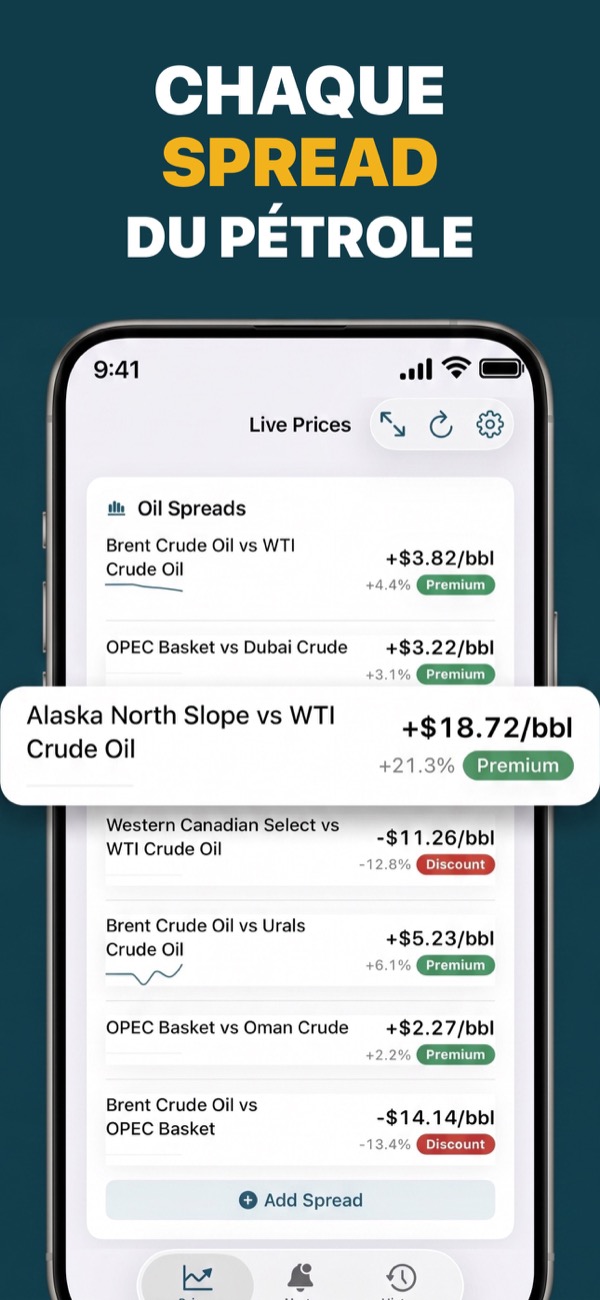 Compare Brent and WTI oil spreads