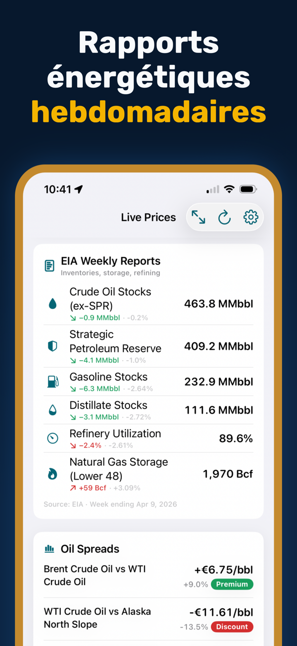 Oil Prices Live - Focus mode for distraction-free price monitoring