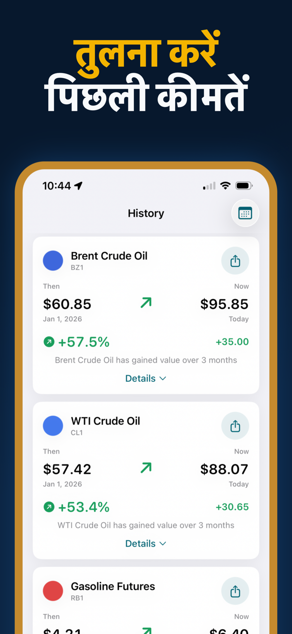 Oil Prices Live - Historical price data and trend analysis