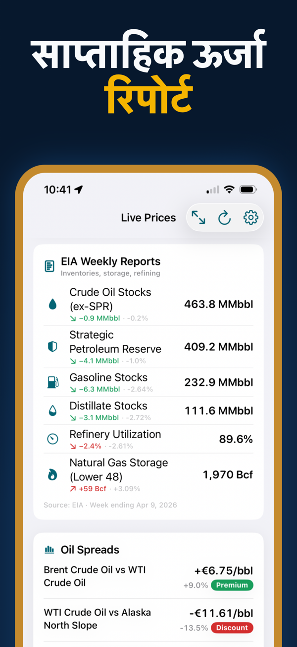 Oil Prices Live - Focus mode for distraction-free price monitoring