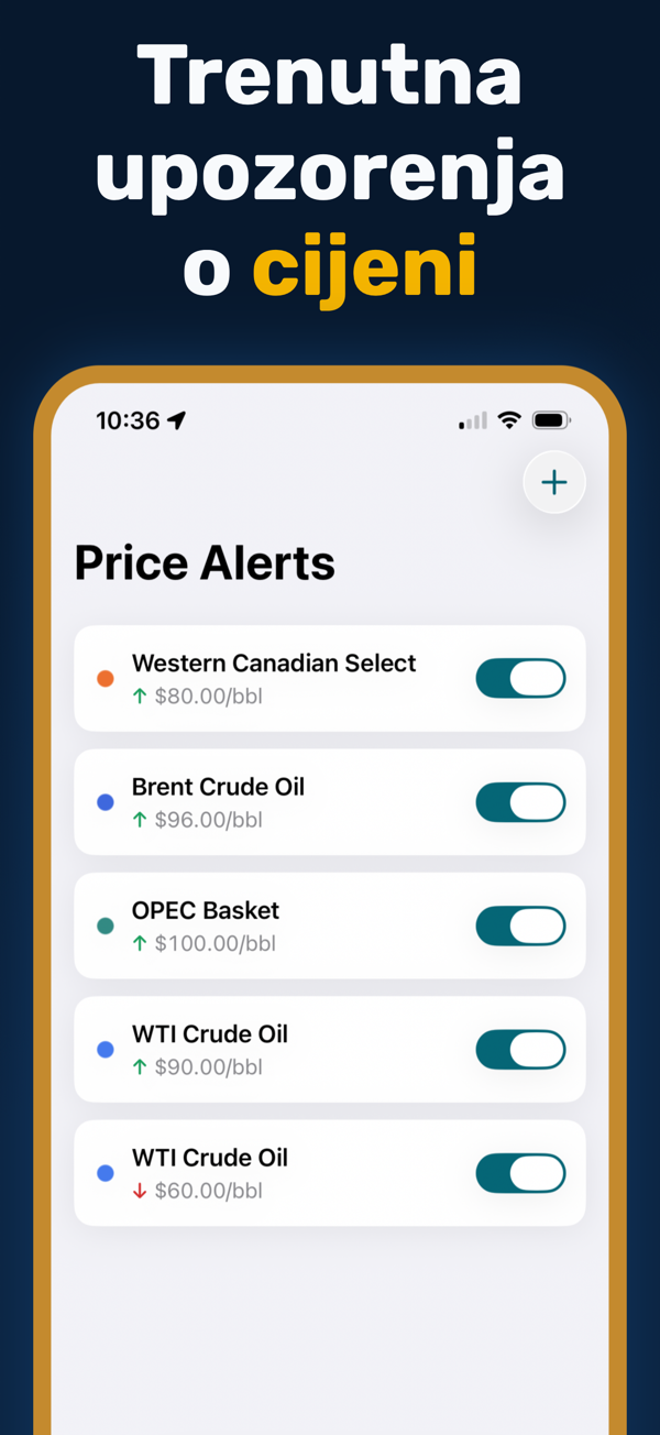 Oil Prices Live - Oil spreads comparison with Brent-WTI differential