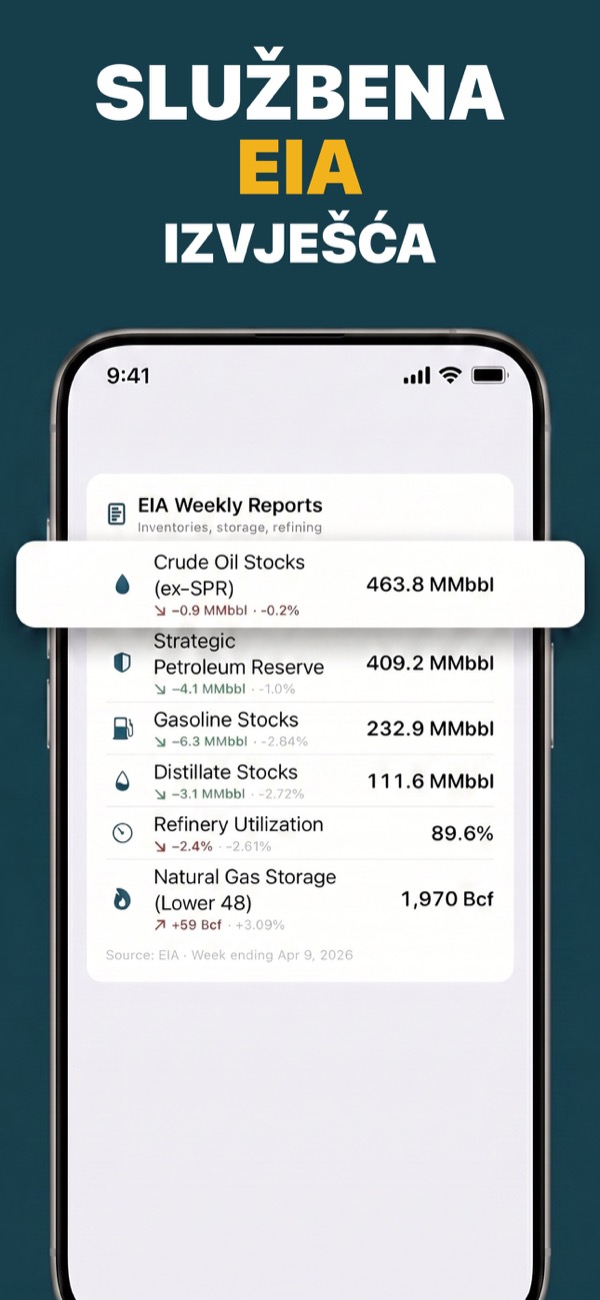 Follow EIA weekly reports