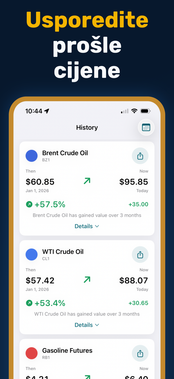 Oil Prices Live - Historical price data and trend analysis