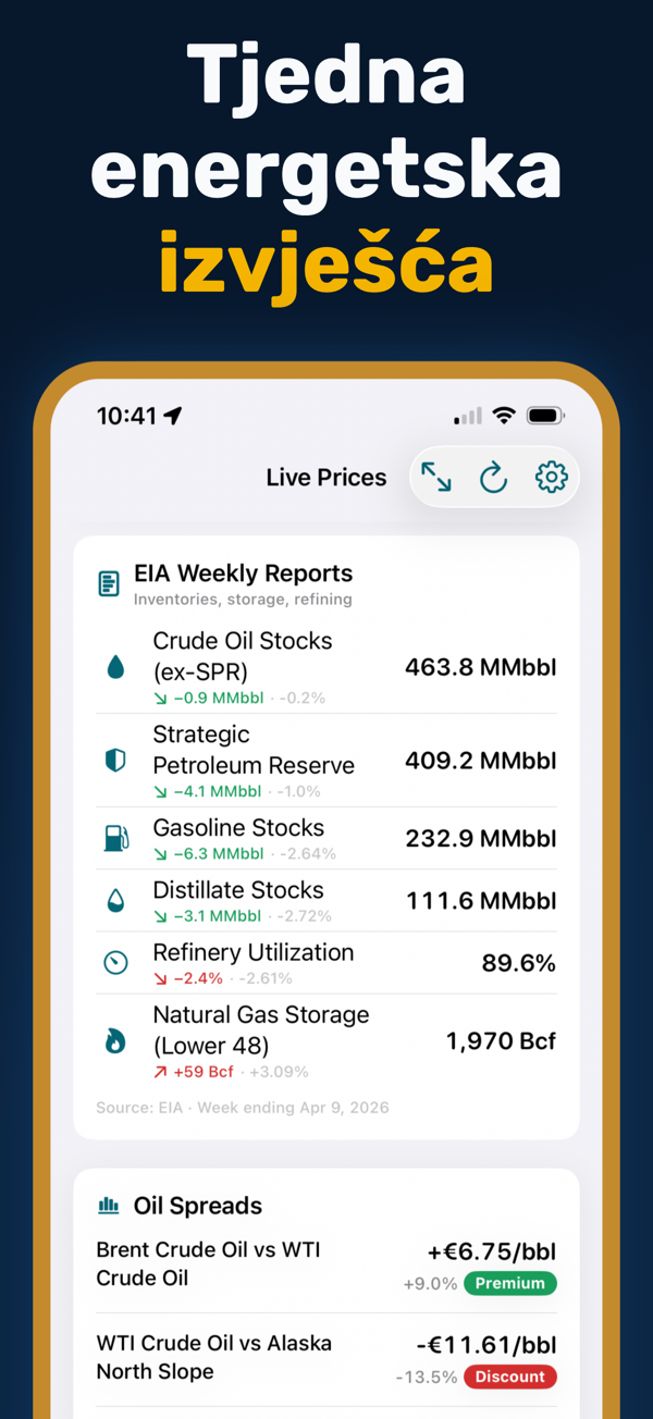 Oil Prices Live - Focus mode for distraction-free price monitoring