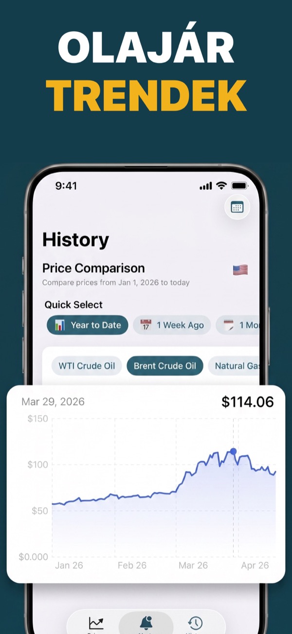 View oil price trends