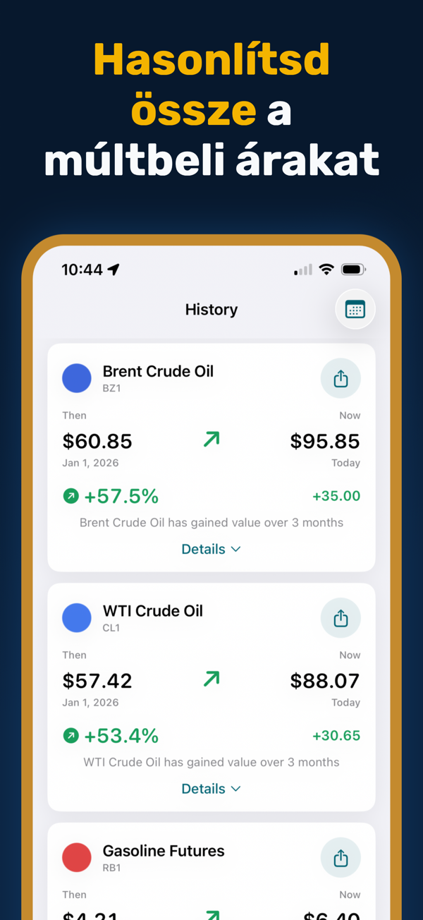 Oil Prices Live - Historical price data and trend analysis