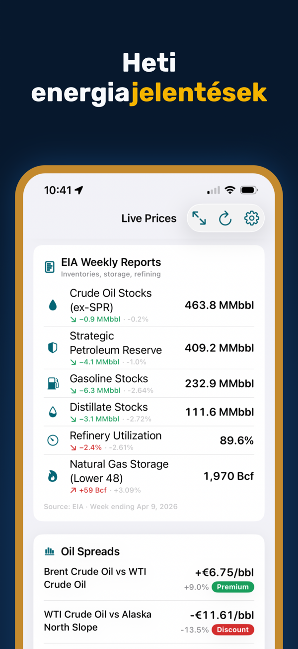 Oil Prices Live - Focus mode for distraction-free price monitoring