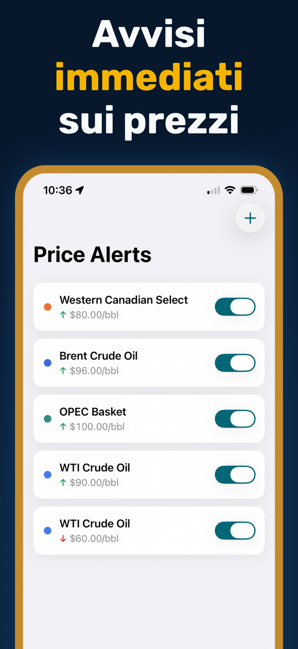 Oil Prices Live - Oil spreads comparison with Brent-WTI differential