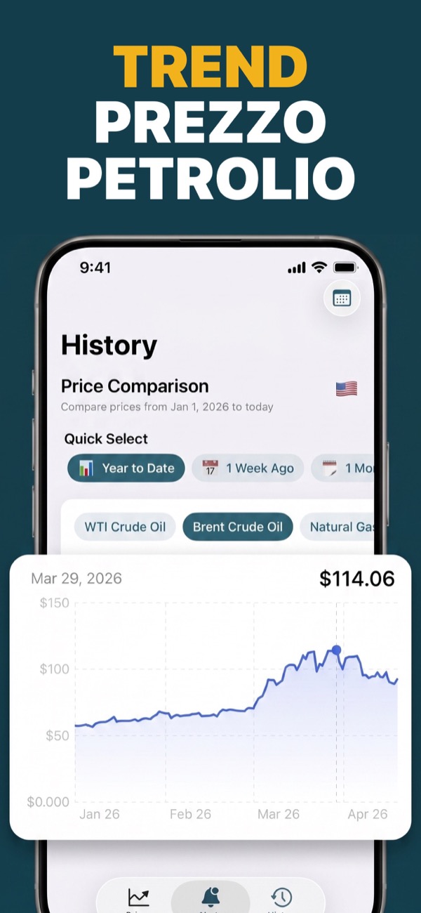View oil price trends