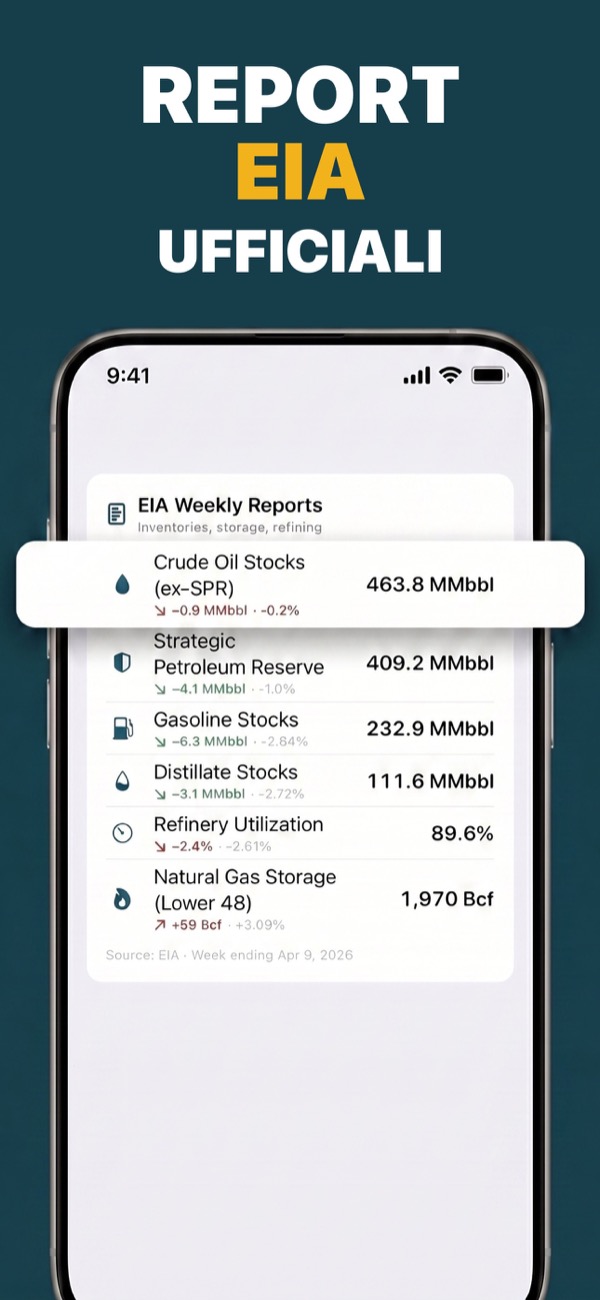 Follow EIA weekly reports