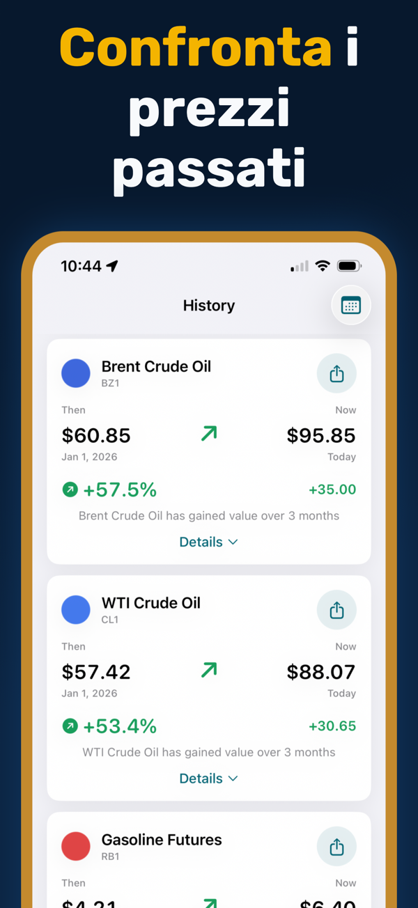 Oil Prices Live - Historical price data and trend analysis