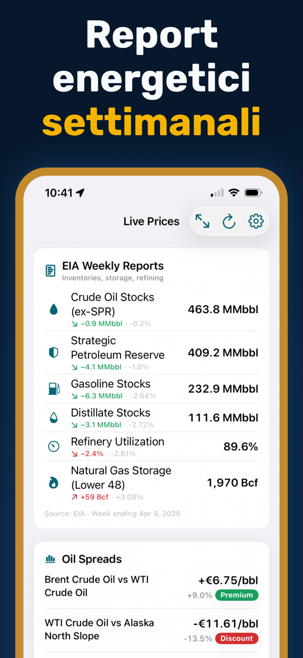 Oil Prices Live - Focus mode for distraction-free price monitoring