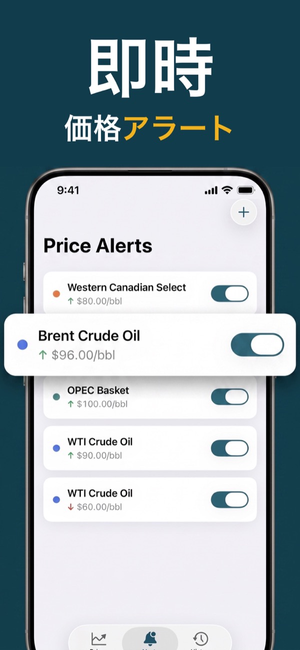 Create an oil price alert