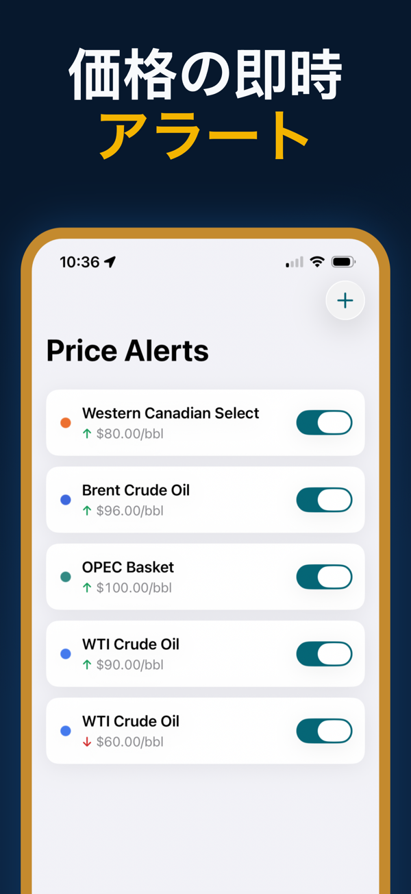 Oil Prices Live - Oil spreads comparison with Brent-WTI differential