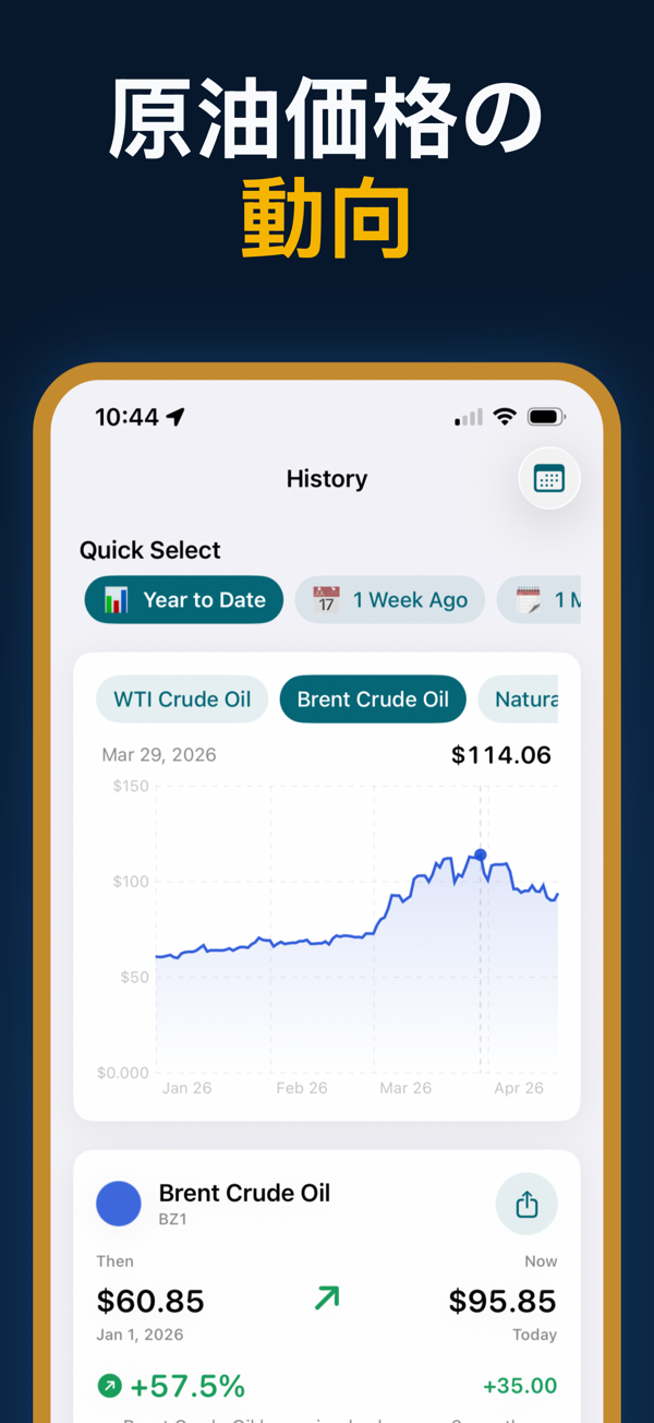 Oil Prices Live - Price alerts configuration for energy commodities
