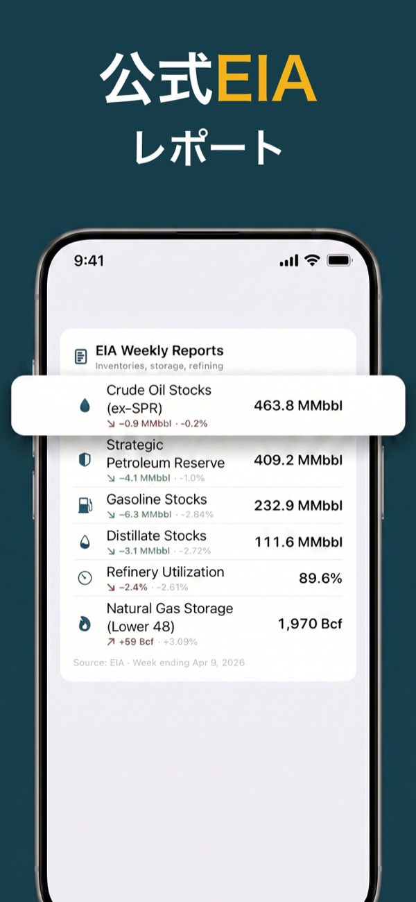 Follow EIA weekly reports