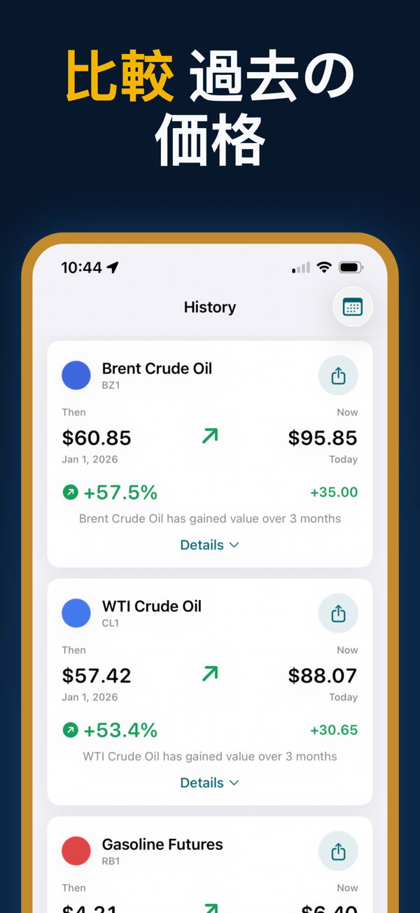 Oil Prices Live - Historical price data and trend analysis