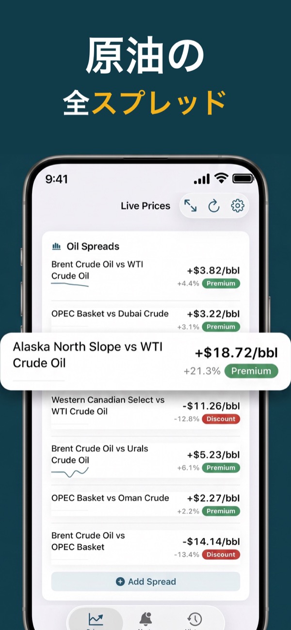 Compare Brent and WTI oil spreads