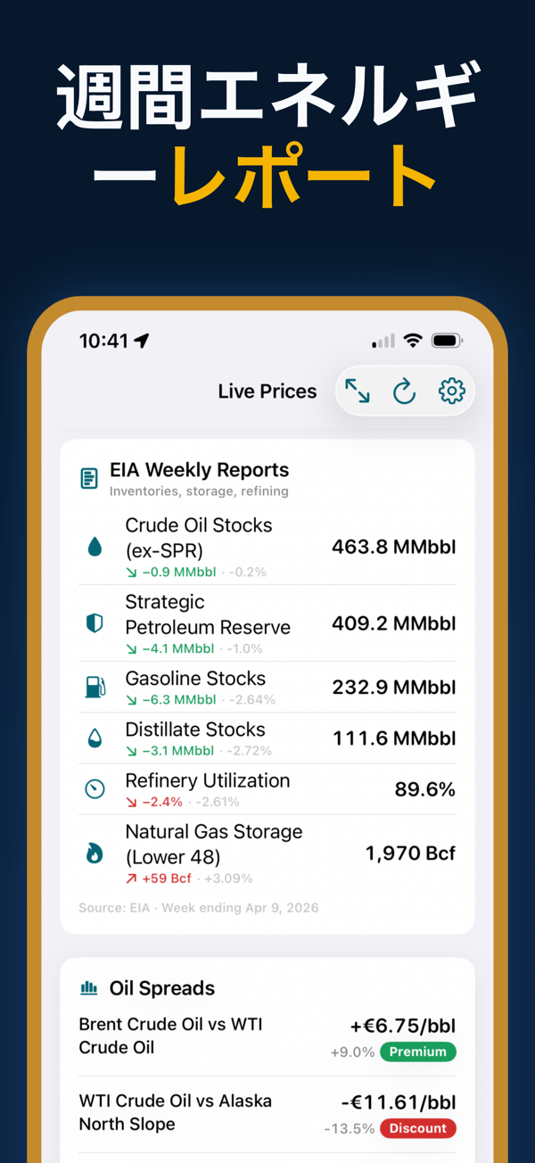 Oil Prices Live - Focus mode for distraction-free price monitoring