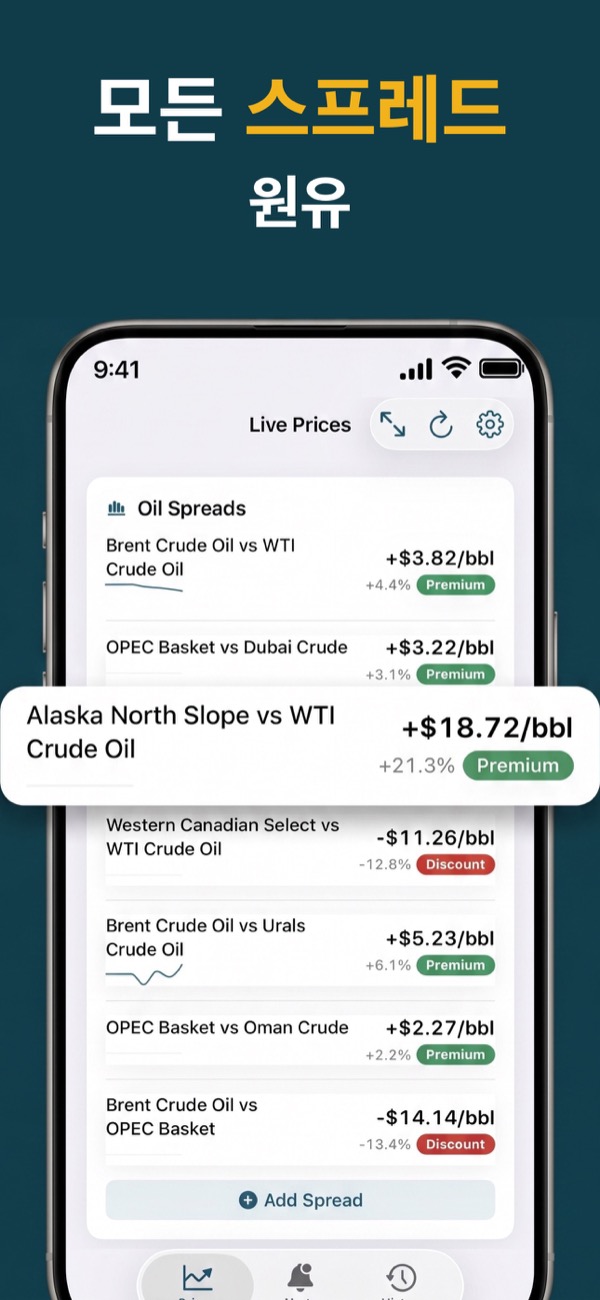 Compare Brent and WTI oil spreads