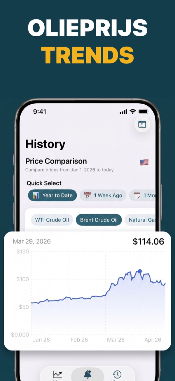 View oil price trends