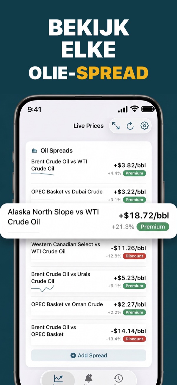 Compare Brent and WTI oil spreads
