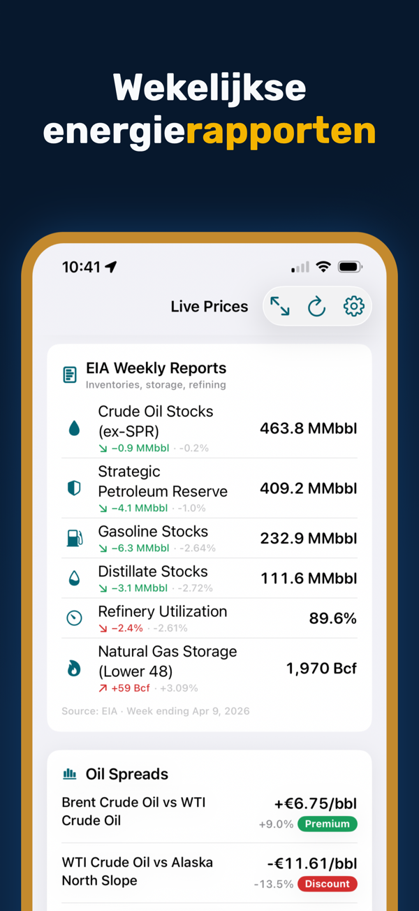 Oil Prices Live - Focus mode for distraction-free price monitoring