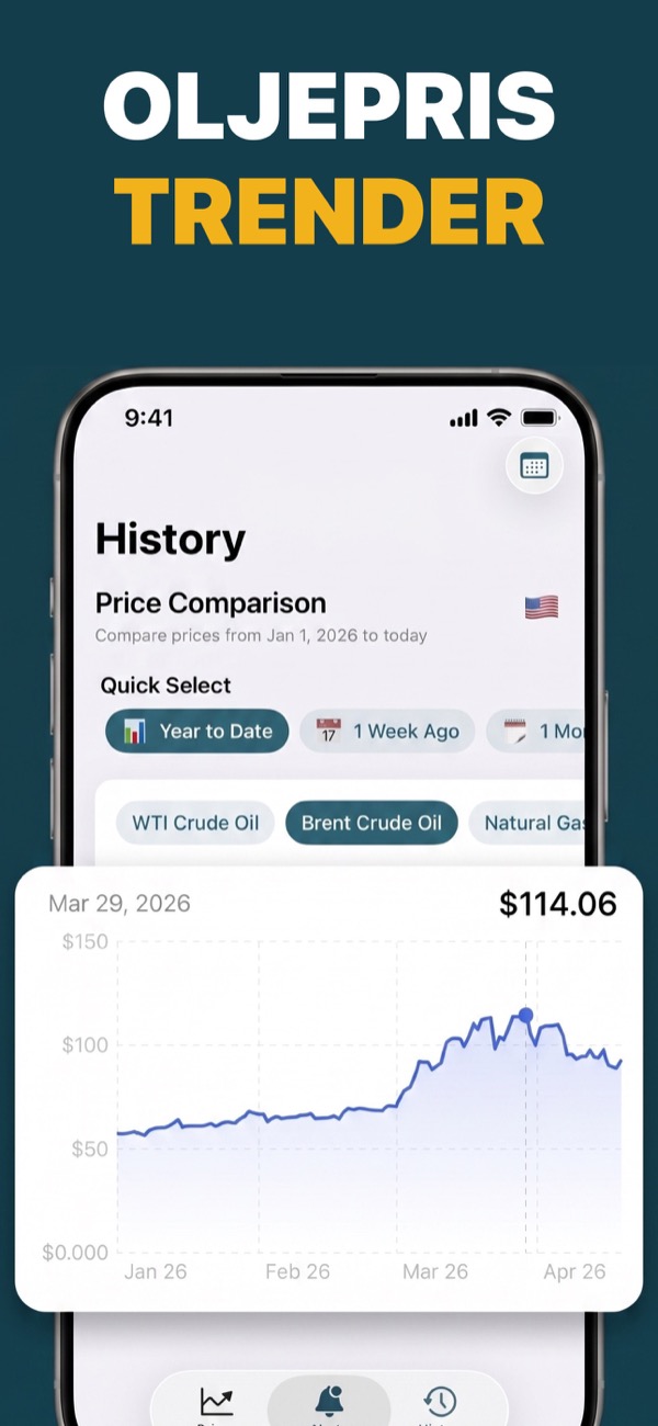 View oil price trends