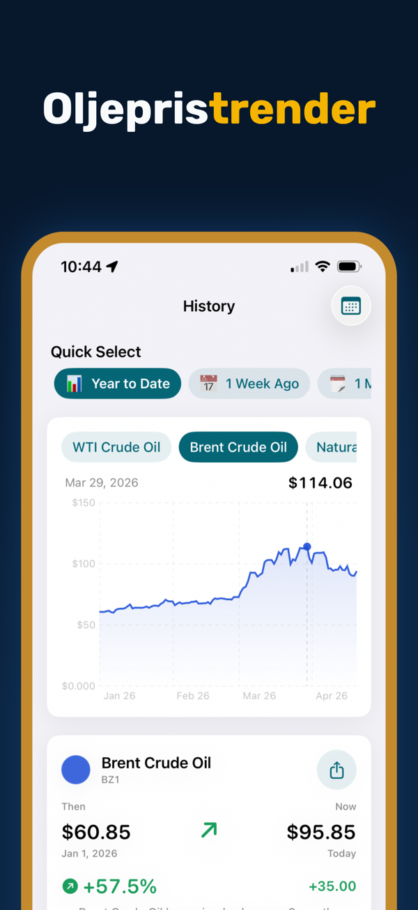 Oil Prices Live - Price alerts configuration for energy commodities