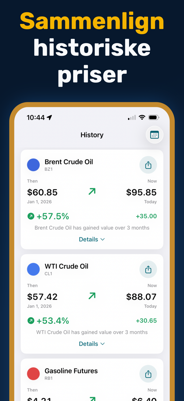 Oil Prices Live - Historical price data and trend analysis